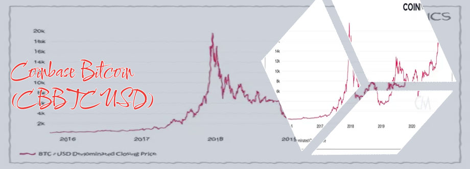 Bitcoin graph history