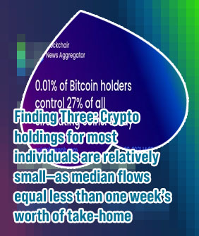 Bitcoin percent controls all circulating coins