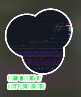 Cryptocurrency volume charts