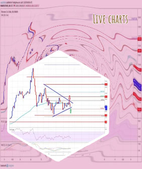 Eth candlestick charts