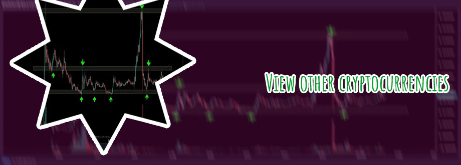 Matic crypto chart
