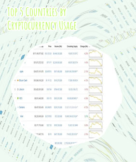 Top 50 cryptocurrency list