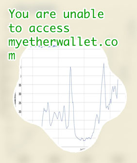 When are the lowest eth gas fees